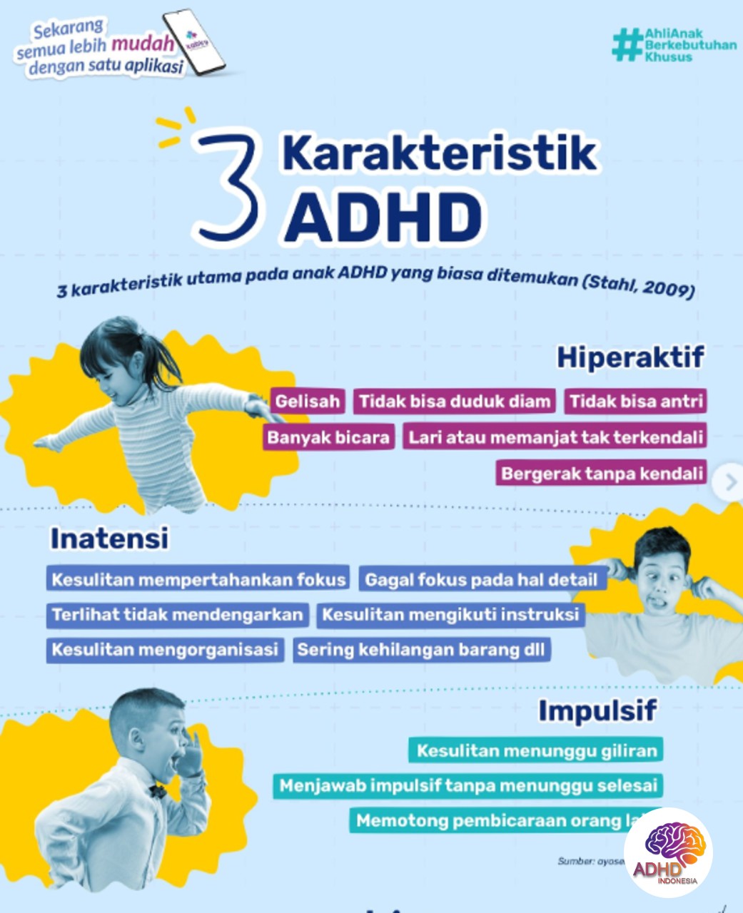 Jenis-Jenis ADHD dan Karakteristik Anak di Kabupaten Serdang Bedagai